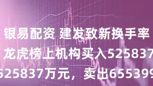 银易配资 建发致新换手率3694%，龙虎榜上机构买入525837万元，卖出655399万元